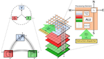 Toward joint approximate inference of visual quantities on cellular processor arrays